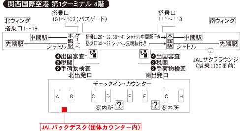 関西国際空港