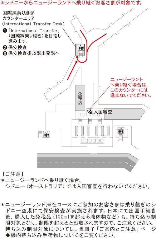 シドニー・キングスフォード・スミス国際空港