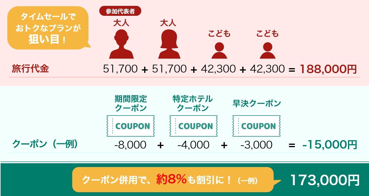 旅行代金（一例）