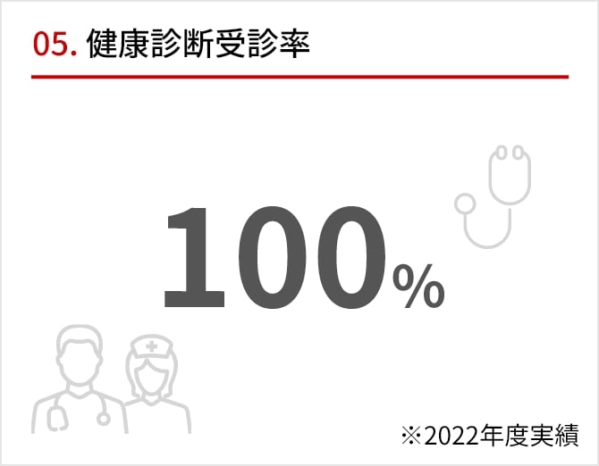 05 健康診断受診率 100% 2022年度実績