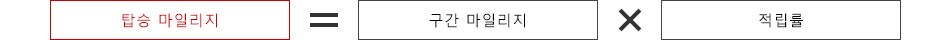 탑승 마일리지 = 구간 마일리지 × 적립률