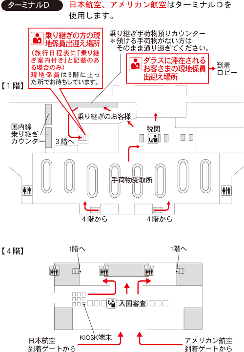 Jal 海外ツアー 空港での集合場所 係員出迎え場所 アメリカ