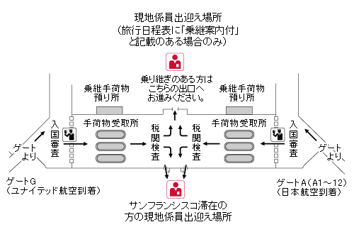 Jal 海外ツアー 空港での集合場所 係員出迎え場所 アメリカ