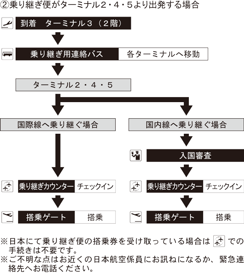 Jal 海外ツアー 空港での集合場所 係員出迎え場所 イギリス Jal 海外ツアー 空港での集合場所 係員出迎え場所 イギリス