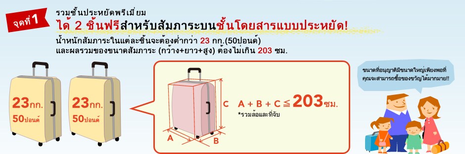 จุดที่ 1 รวมชั้นประหยัดพรีเมี่ยม ได้ 2 ชิ้นฟรีสำหรับสัมภาระบนชั้นโดยสารแบบประหยัด! น้ำหนักสัมภาระในแต่ละชิ้นจะต้องต่ำกว่า 23 กก.(50ปอนด์) และผลรวมของขนาดสัมภาระ (กว้าง+ยาว+สูง) ต้องไม่เกิน 203 ซม.