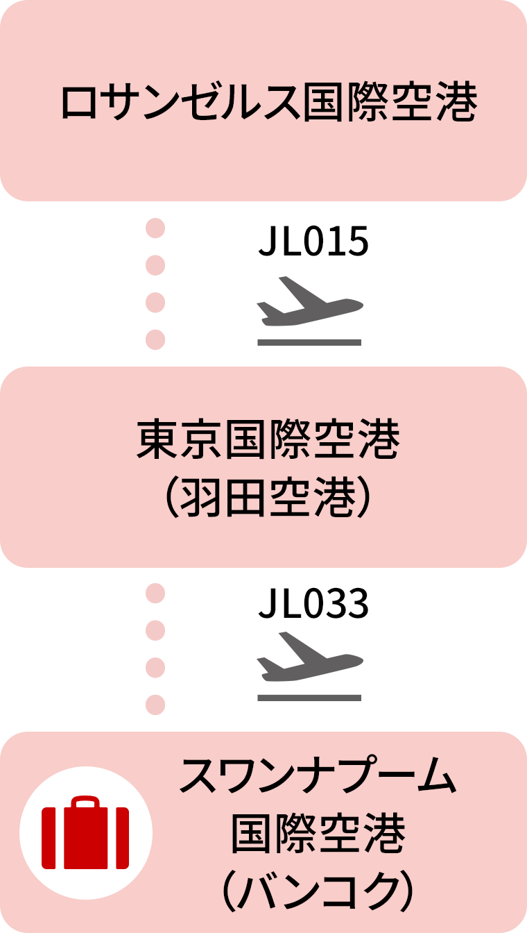 手荷物優先受け取り有料サービス - 日本航空 (JAL)