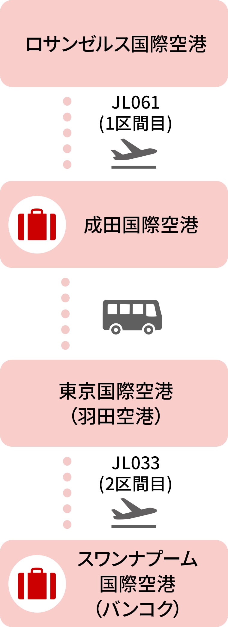 手荷物優先受け取り有料サービス - 日本航空 (JAL)